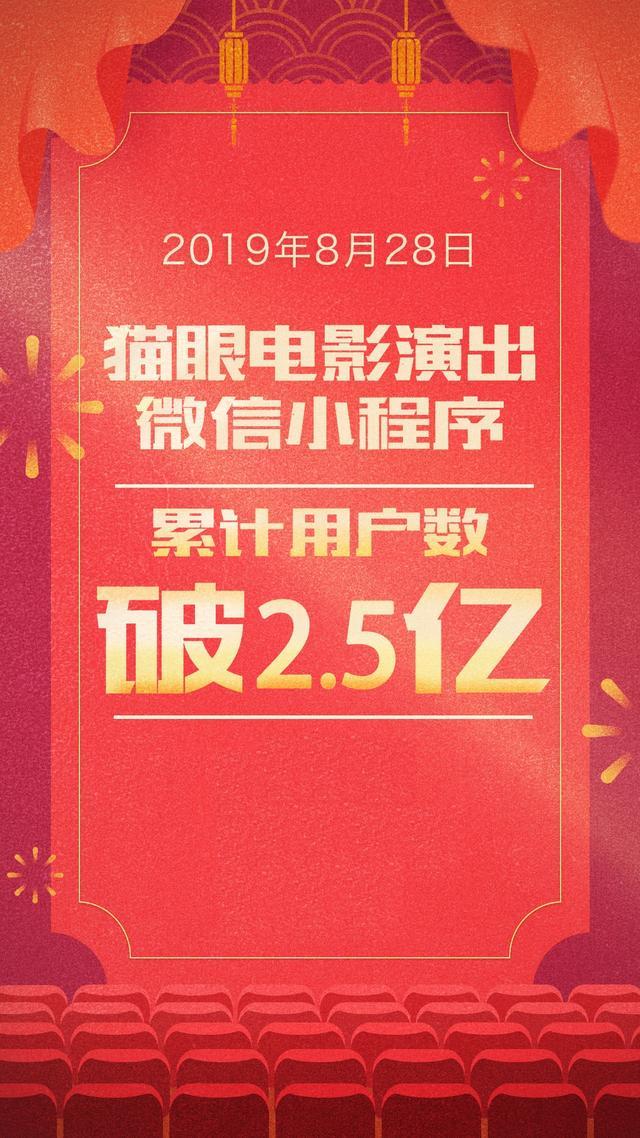 猫眼微信小程序用户突破2.5亿，逾1/4网民成猫眼小程序用户