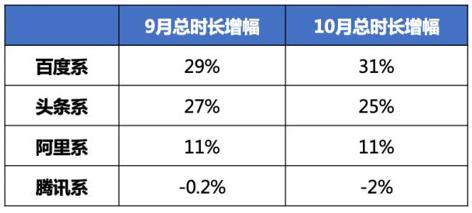 智能小程序、语音搜索等三大利器让百度充满竞争力